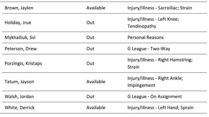 NBA's official injury report